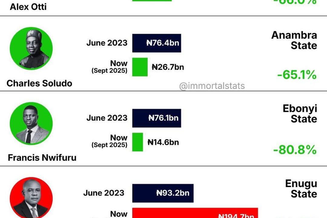 SE Debt Profile Stats