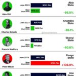 SE Debt Profile Stats