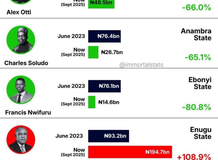SE Debt Profile Stats